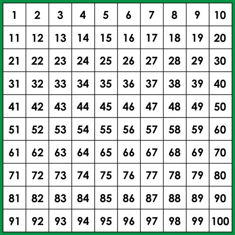 Number Pattern 100 Chart