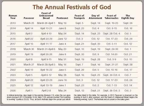 Observing UCG Holy Days