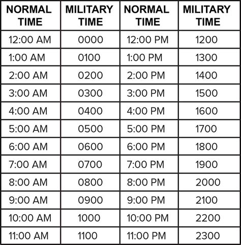 Online Military Time Converter