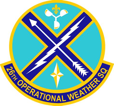 Operational Weather Support