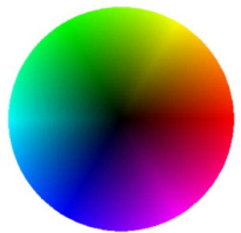 Optical Flow Color Map