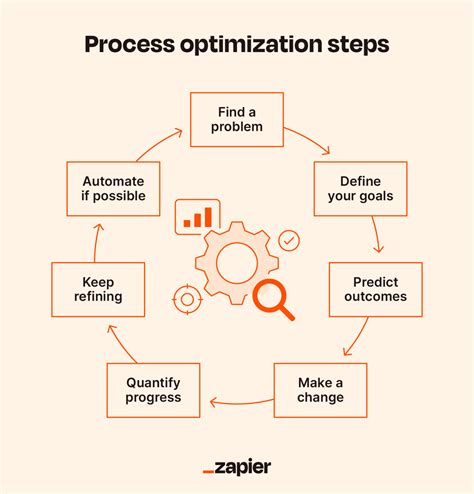 Optimize Sight-in Process