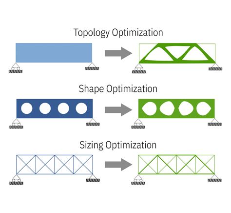 Optimized Shape Design