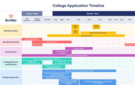 Orpf School Deadlines and Timelines