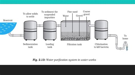 P-3 Submarine Water Purification Systems Challenges