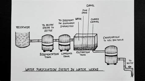 P-3 Submarine Water Purification Systems