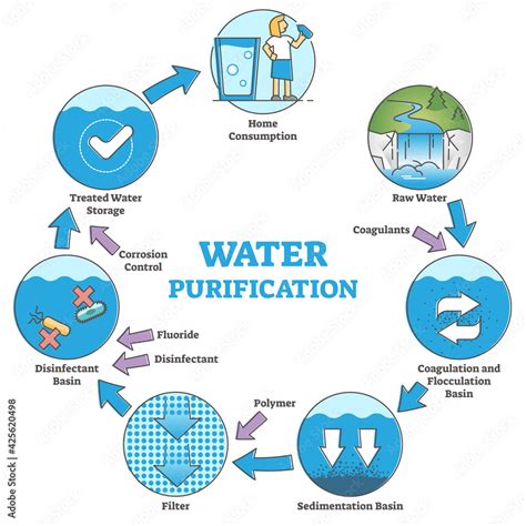 P-3 Submarine Water Purification Systems Importance