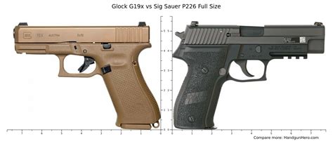 P226 vs Glock 19 Comparison