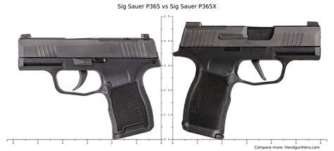 P365 vs 365x Price