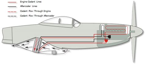 P-51 Mustang Intake System Performance Characteristics