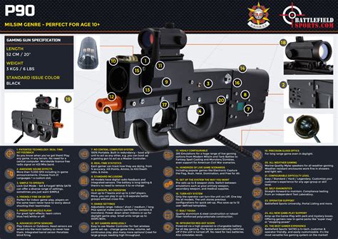 FN Herstal P90 specs and features