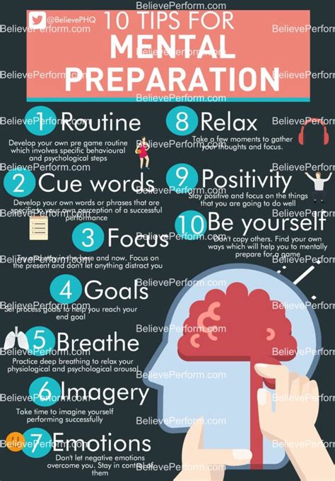 PLC Mental Preparation