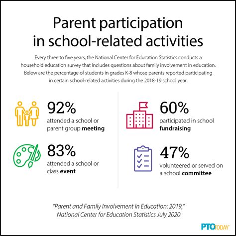 Parental Involvement in Centerville Schools