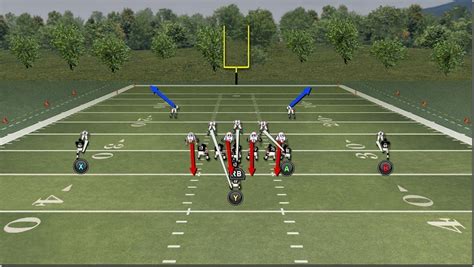 Description of Pass Coverage Techniques