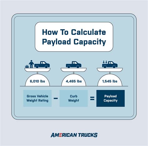 Payload Capacity