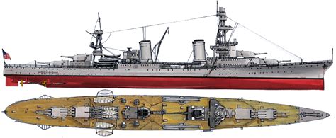 Pensacola Class Cruiser Design Features