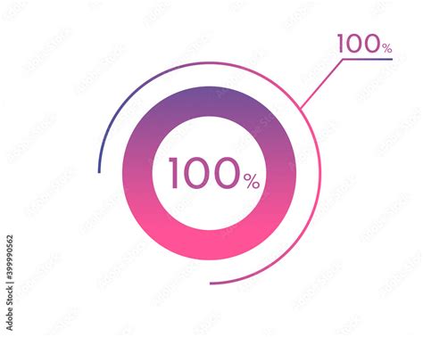 Percentage 100 Chart