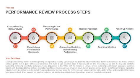 Performance Opportunities