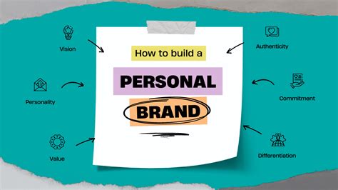 Personal Brand Development