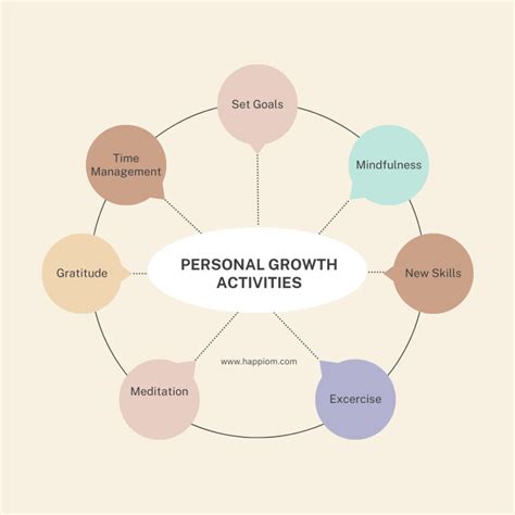 Personal Growth Activities