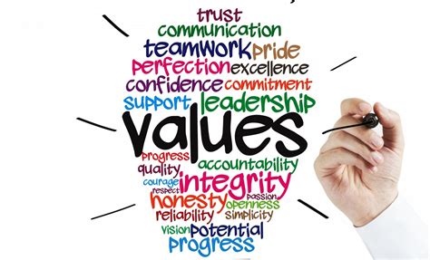 Description of Personal Values