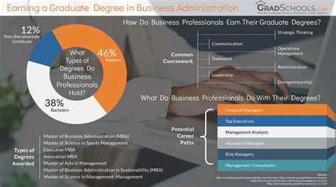 PhD Program in Business Administration