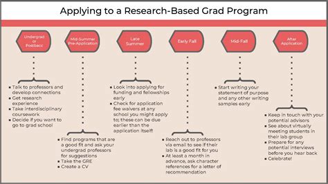 PhD Programs in Research