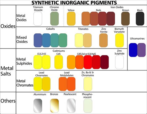 Pigment Color Ratios