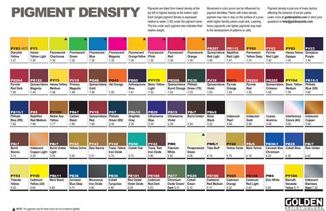 Pigment Color Value