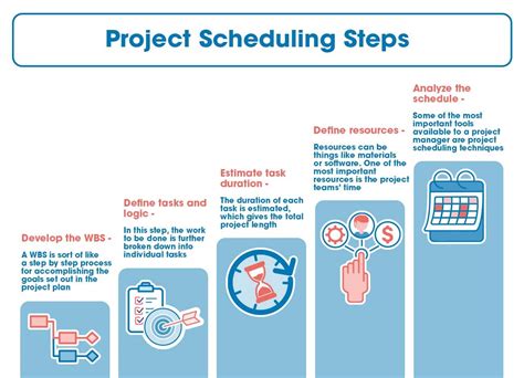 Planning and Scheduling