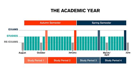 Planning the Academic Year