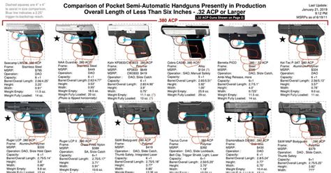 Pocket Rocket pistol comparison