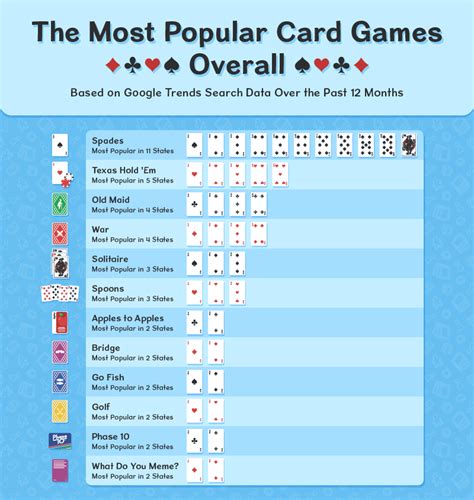 Popular Card Games