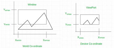 Porting and Windowing