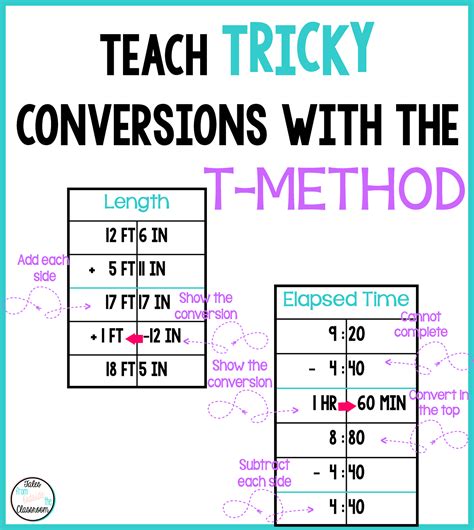 Practical Examples of Conversion