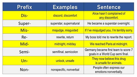 Prefix argument against Fa being a word