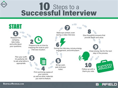 Prepare for the Interview Process