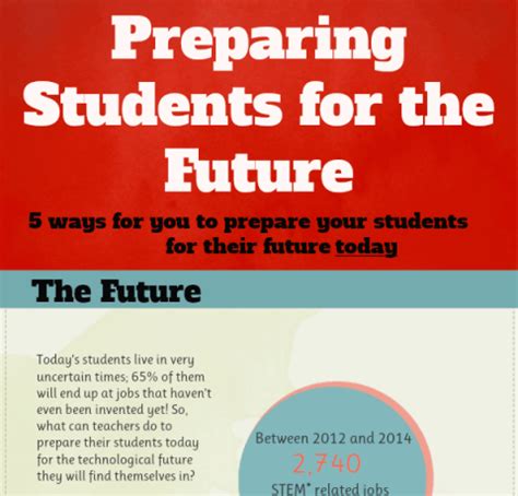 Preparing Students for the Future