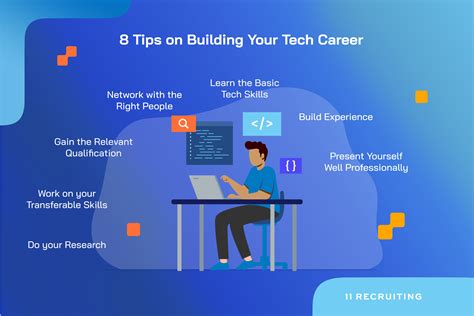 Preparing for a Career in Tech