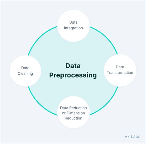 Preprocessing Data for Calendar Heatmap