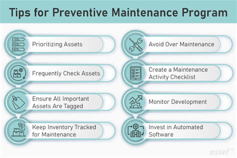 Preventive Maintenance Program