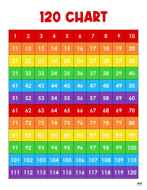 Printable 100 Chart Template Image 10