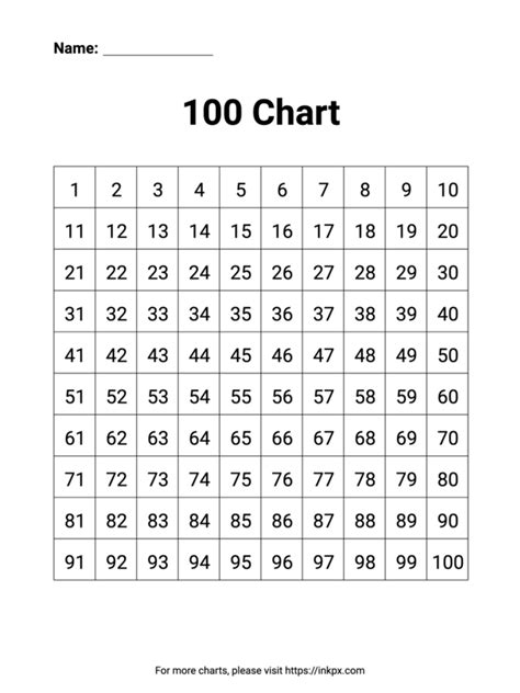 Printable 100 Chart Template Image 7