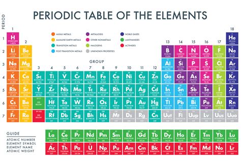 Printable Periodic Table Image 10