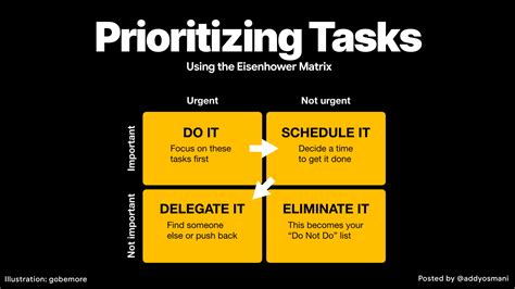 Prioritize Tasks Image