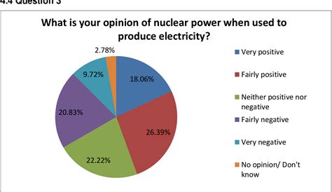 Public Perception of Nuclear Power