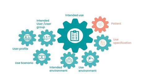 Purpose and Intended Use Comparison