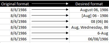 Pygubu Date Format