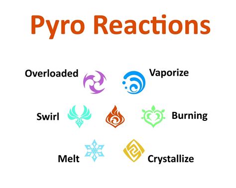 Pyro Elemental Reactions