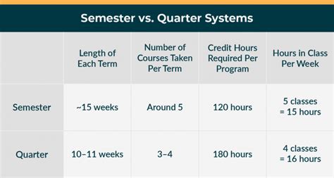 Quarter-Based System